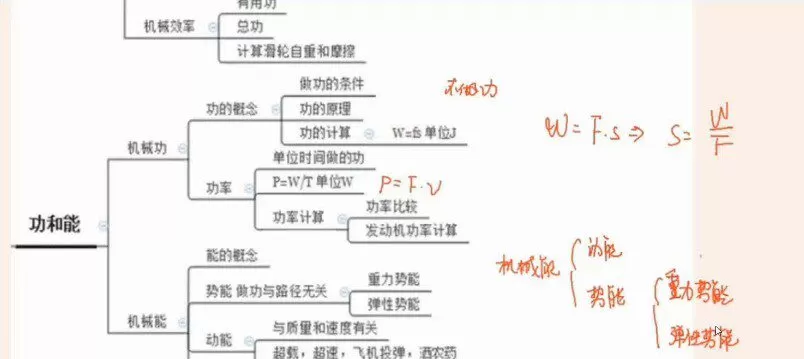 曹旭阳 海边直播 初三物理春季尖子班 1 1650133287 曹旭阳 海边直播 初三物理春季尖子班